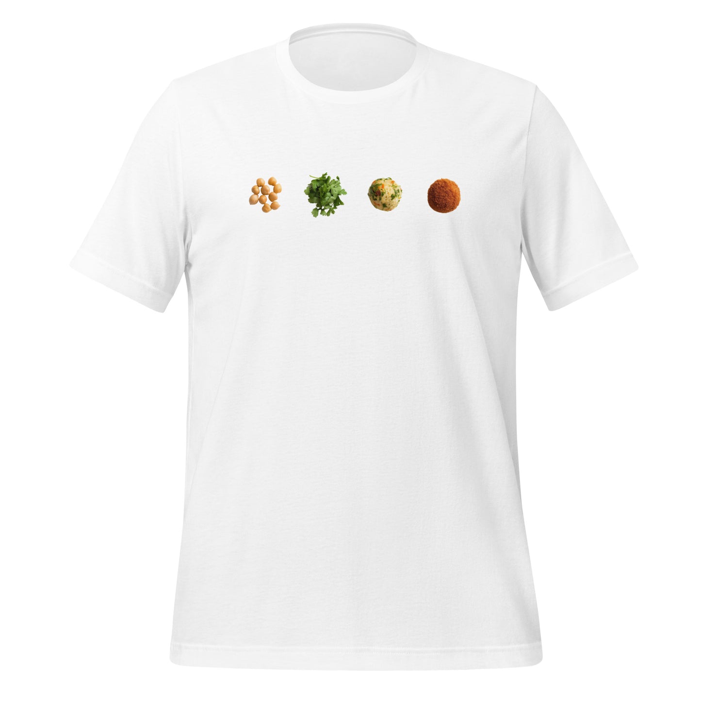 Le processus du falafel